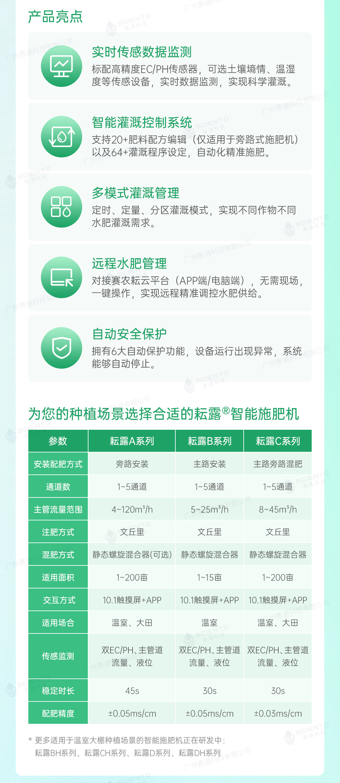 今年會jinnianhui智慧大棚解決方案09.jpg