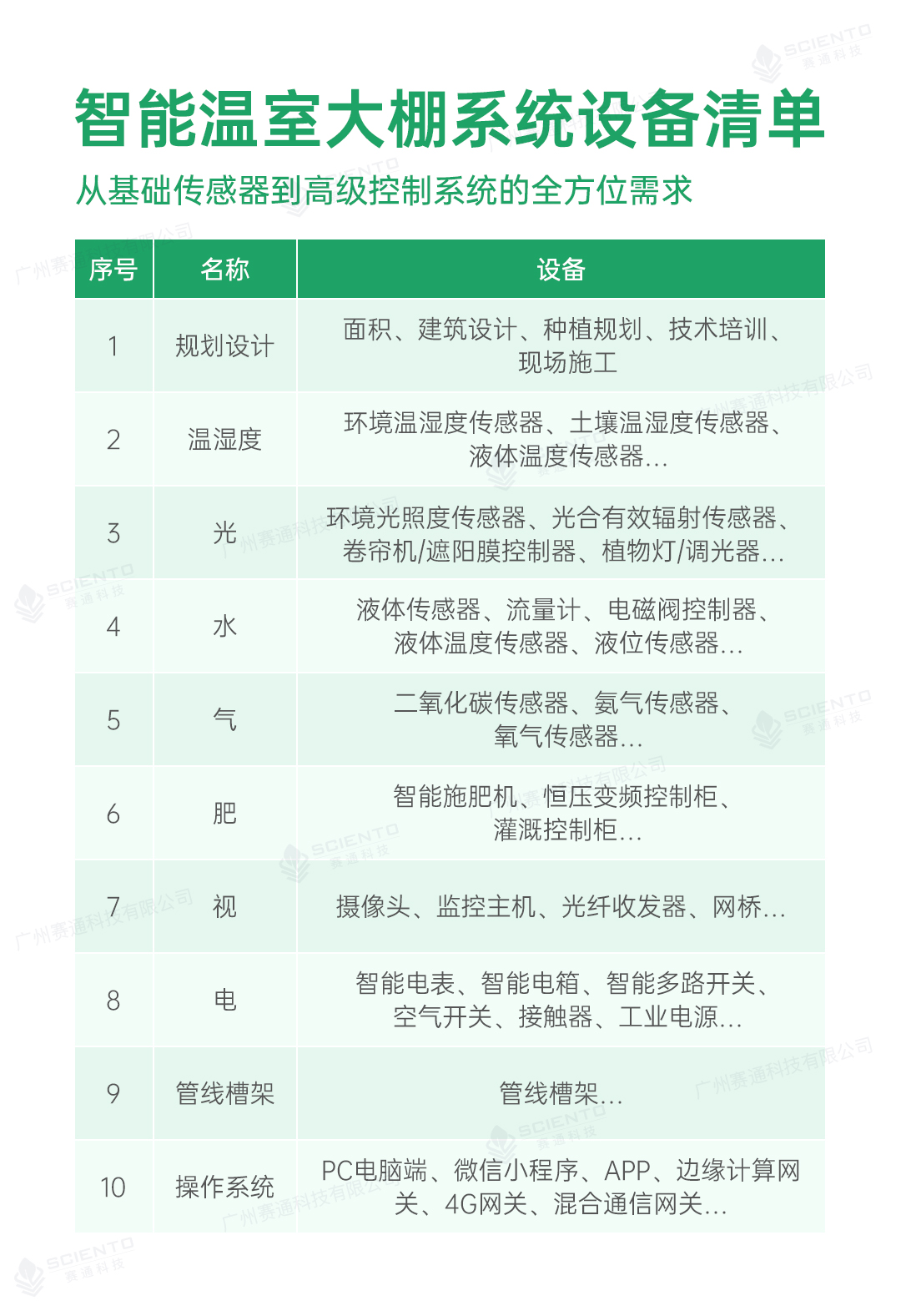 今年會jinnianhui智慧大棚解決方案16.jpg