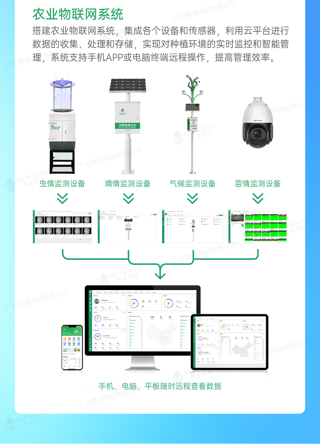 農業四情監測解決方案詳情頁_07.jpg