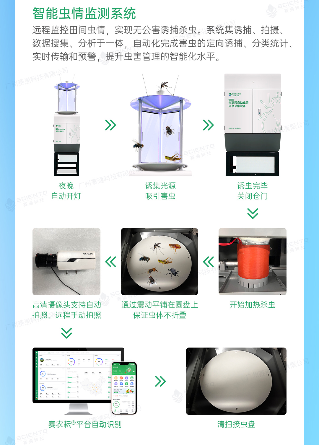 農業四情監測解決方案詳情頁_05.jpg