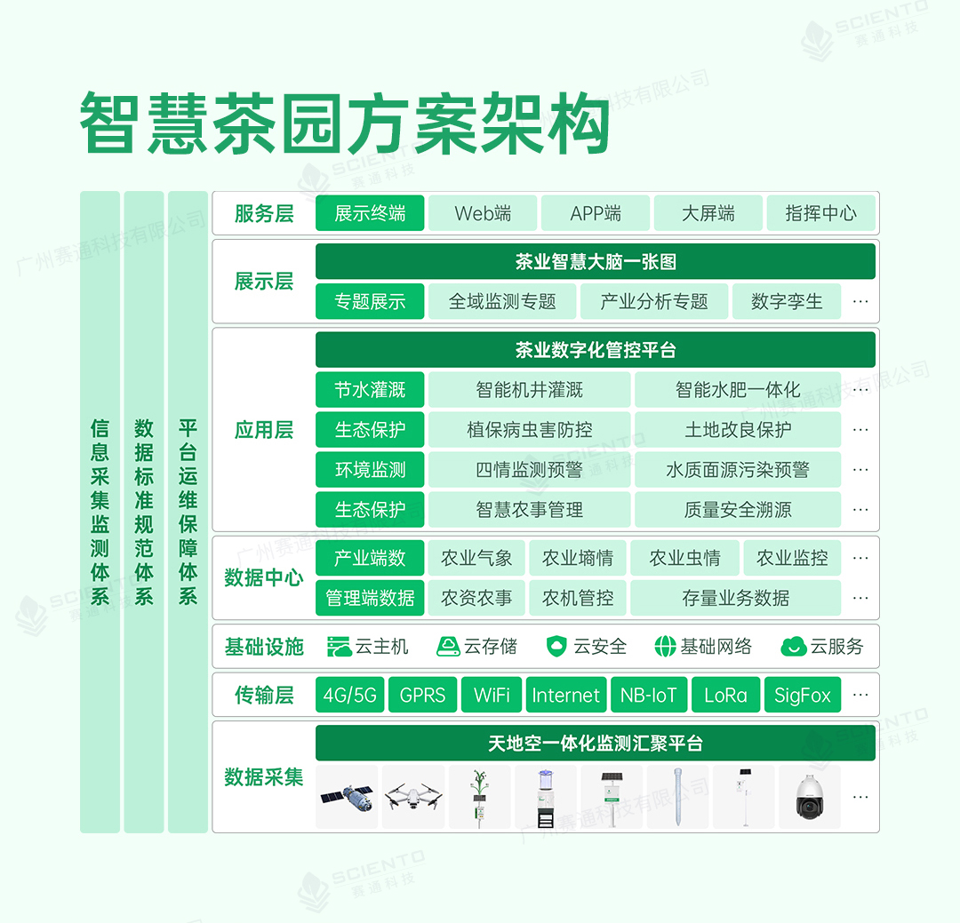 今年會(huì)jinnianhui智慧茶園解決方案詳情頁(yè)_03.jpg