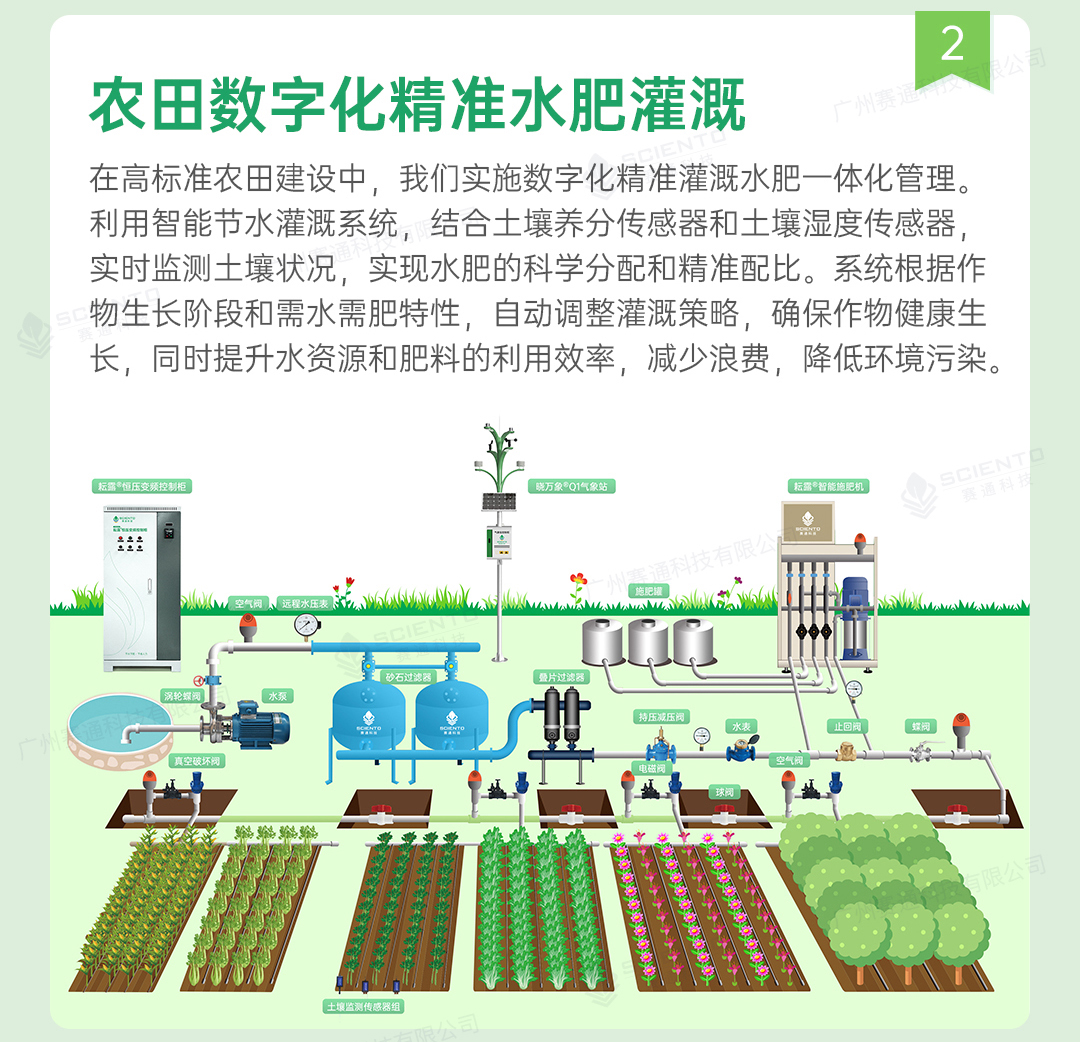 高標準農田解決方案詳情頁_10.jpg