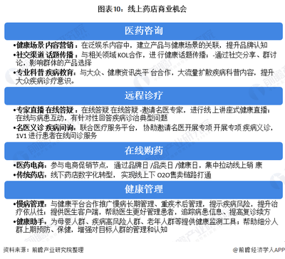 2020年中國零售藥店發(fā)展現(xiàn)狀與前景 并購與線上布局的雙輪驅(qū)動(dòng)之路
