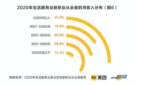 數(shù)字化時(shí)代的新職業(yè)浪潮 在線學(xué)習(xí)服務(wù)師、數(shù)字化運(yùn)營師與奶茶試喝員的魅力